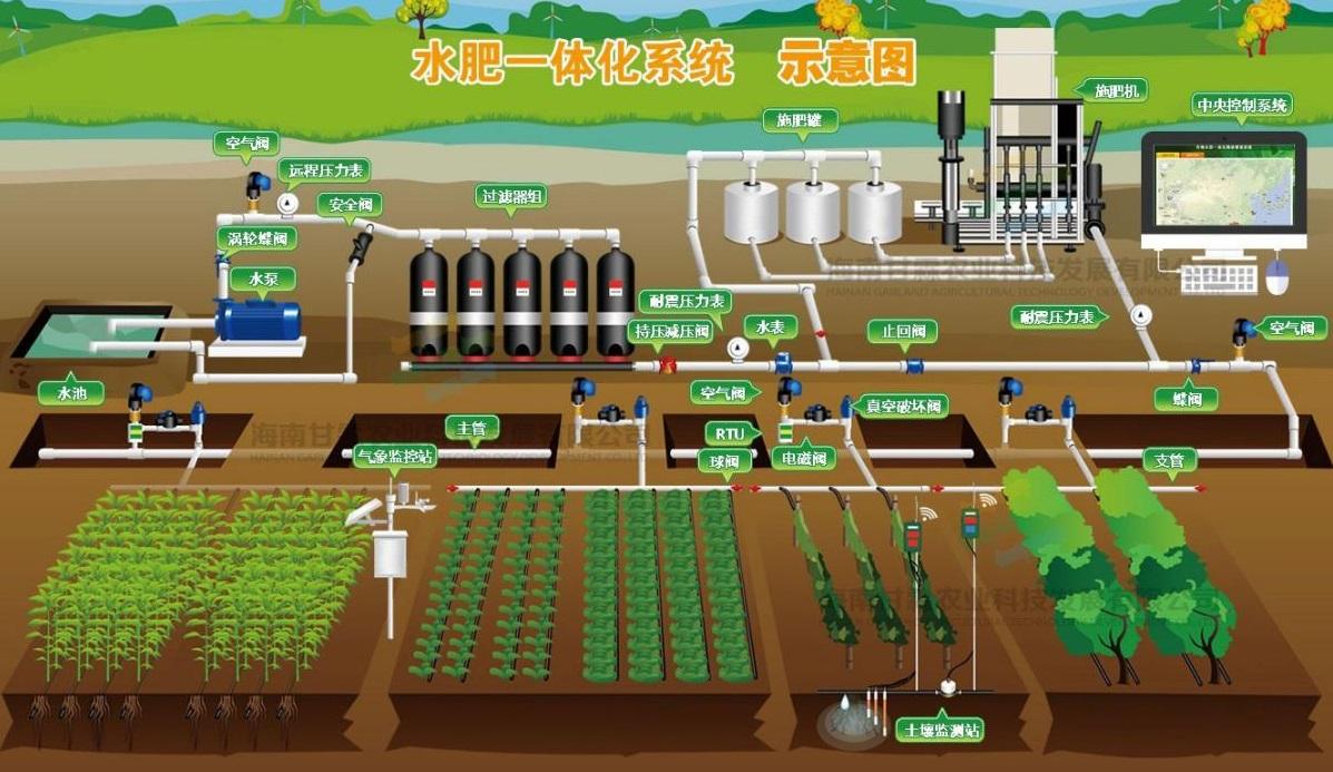 水肥一體化智能灌溉係統介紹及應用案例